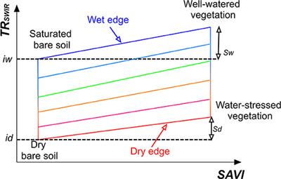 A New Optical Remote Sensing Technique for High-Resolution Mapping of Soil Moisture